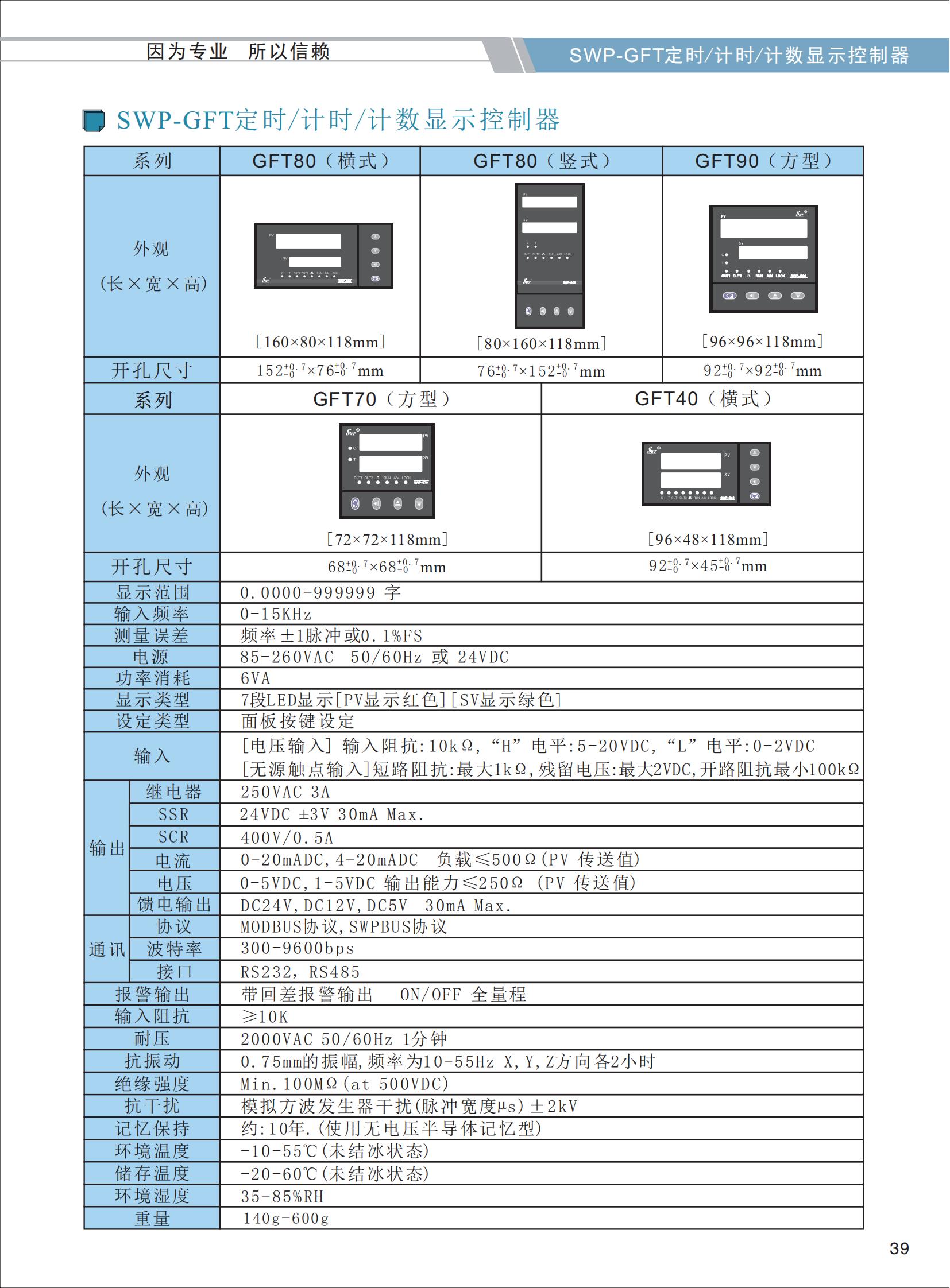 SWP-GFT定時-計時-計數(shù)顯示控制器選型_01.jpg