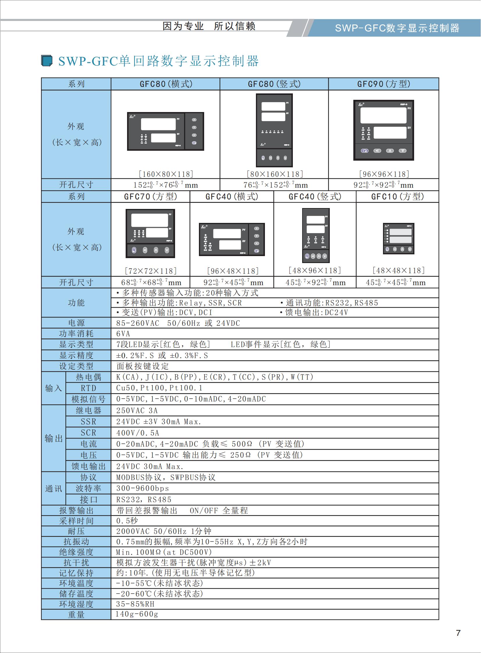 SWP-GFC單回路數(shù)字顯示控制器_01.jpg